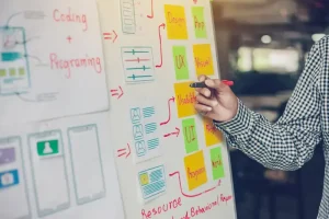 software product development
