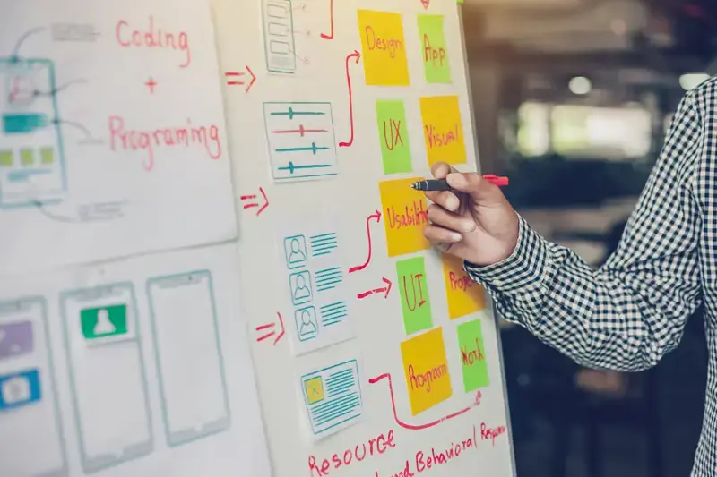 software product development